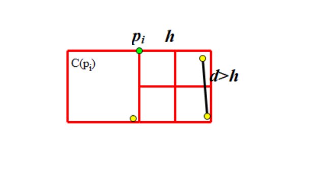 nearest-points3